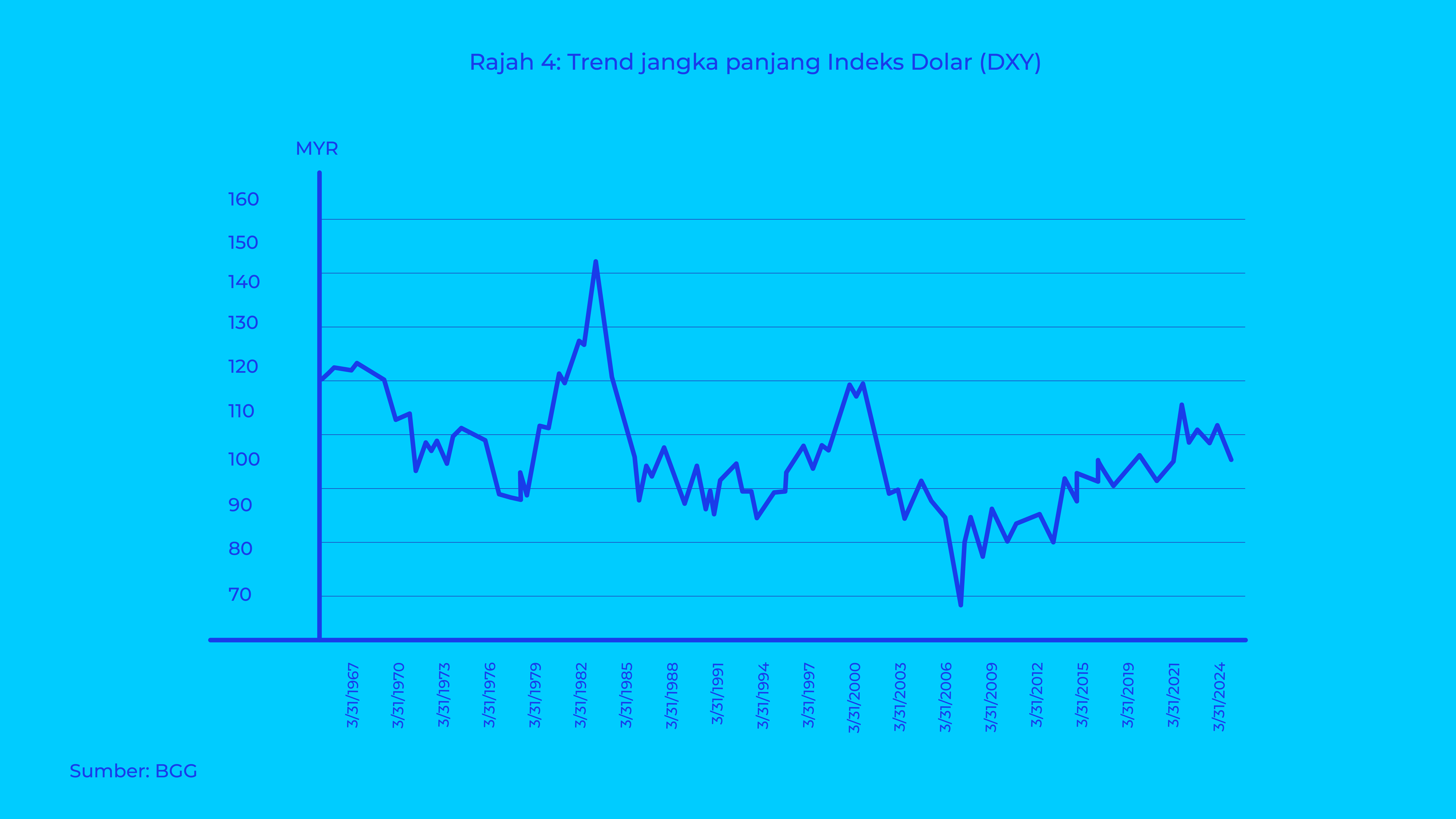Graph Ria - September 2025_Graph - Rajah 4